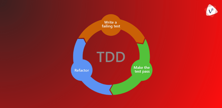 What is Test-Driven Development (TDD)?
